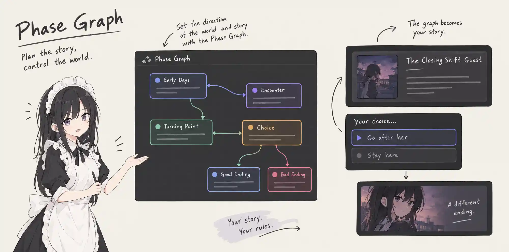 모든 Main Character에게 각자의 Phase Graph가 있습니다.